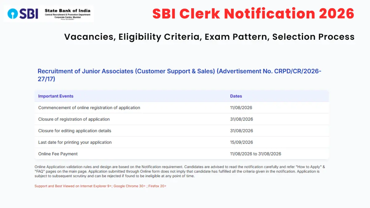 SBI Clerk Notification 2026: Vacancies, Eligibility Criteria, Exam Pattern, Selection Process