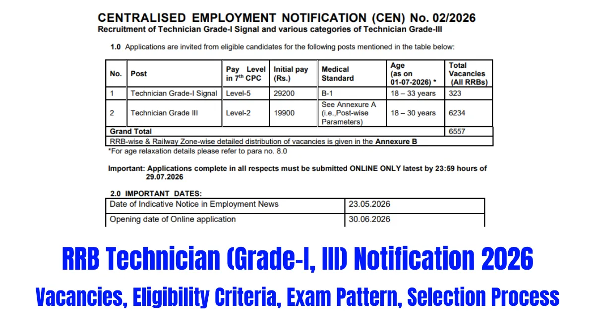 RRB Technician (Grade-I, III) Notification 2026: Vacancies, Eligibility Criteria, Exam Pattern, Selection Process