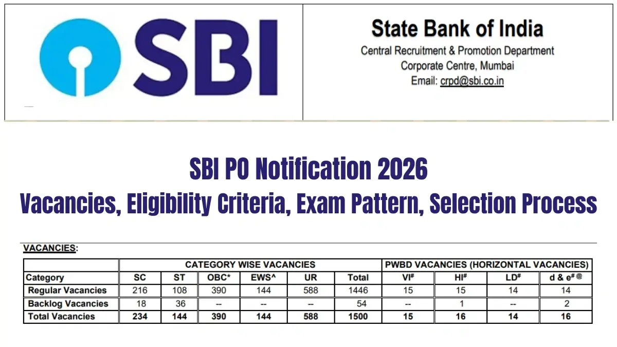SBI PO Notification 2026: Vacancies, Eligibility Criteria, Exam Pattern, Selection Process