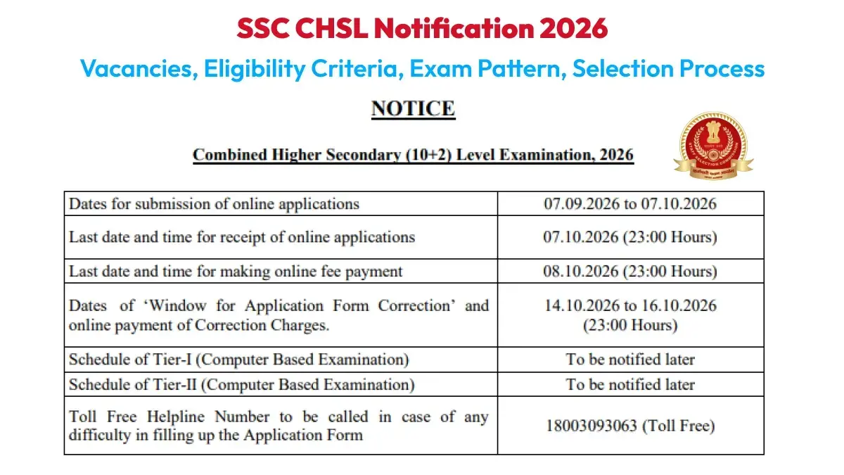 SSC CHSL Notification 2026: Vacancies, Eligibility Criteria, Exam Pattern, Selection Process
