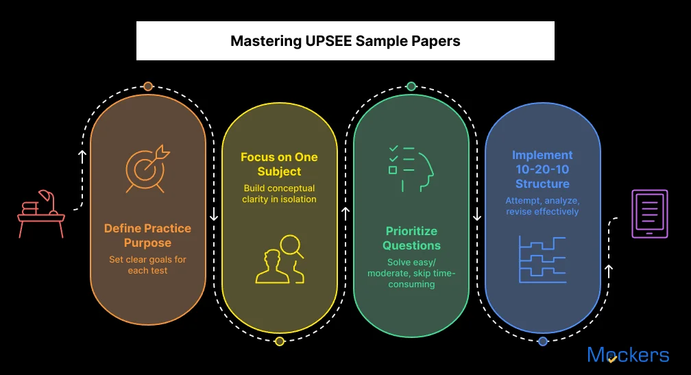 Mastering UPSEE Sample Papers