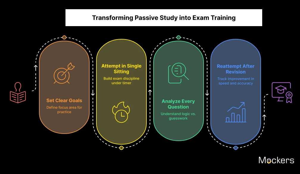 Transforming Passive Study into Exam Training