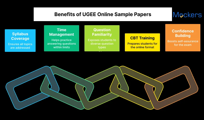 Benefits of UGEE Online Sample Papers