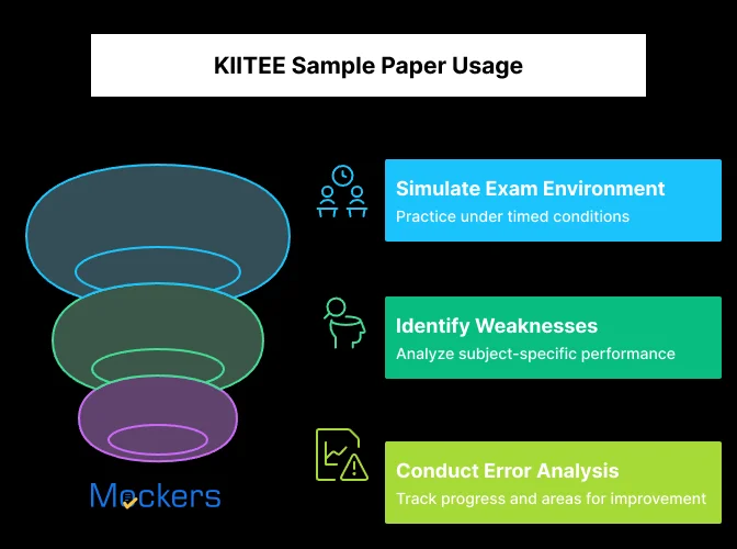 KIITEE Sample Paper Usage