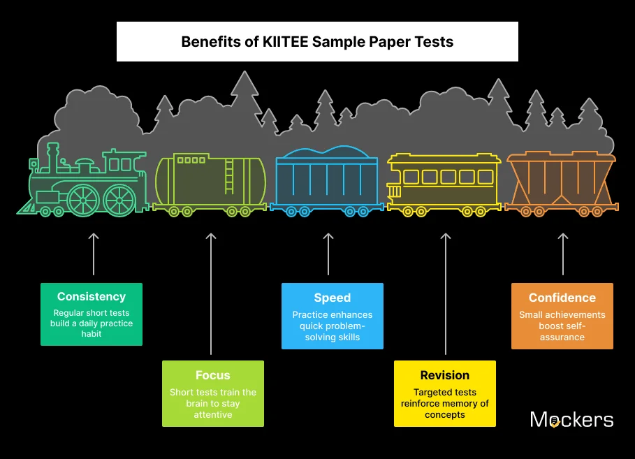 Benefits of KIITEE Sample Paper Tests