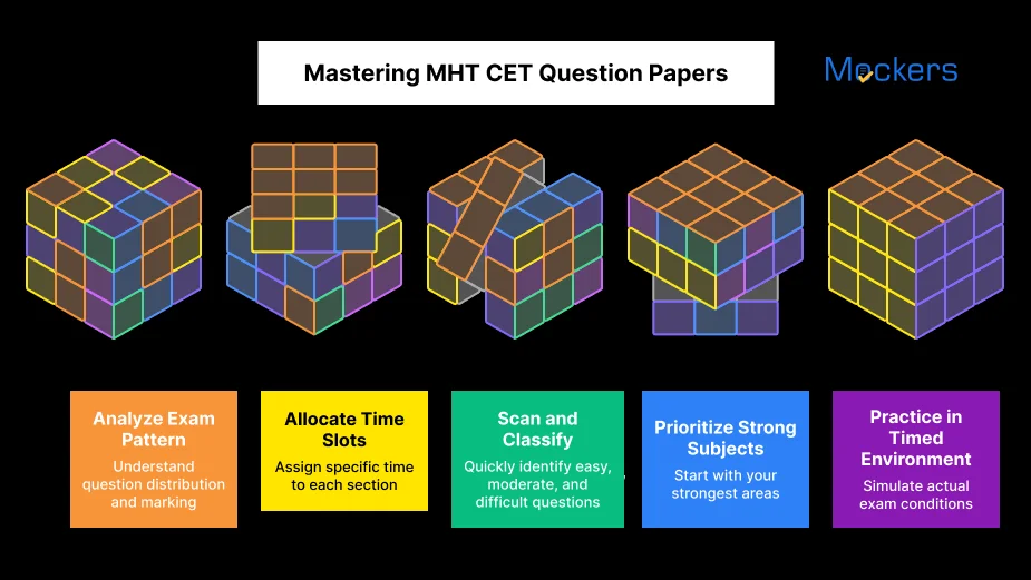 Mastering MHT CET Question Papers