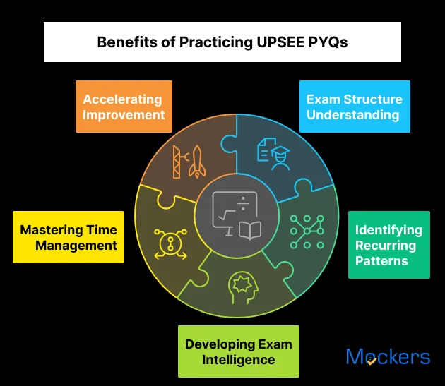 Benefits of Practicing UPSEE PYQs