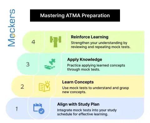  ATMA Free Mock Test