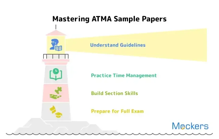 ATMA Sample Paper