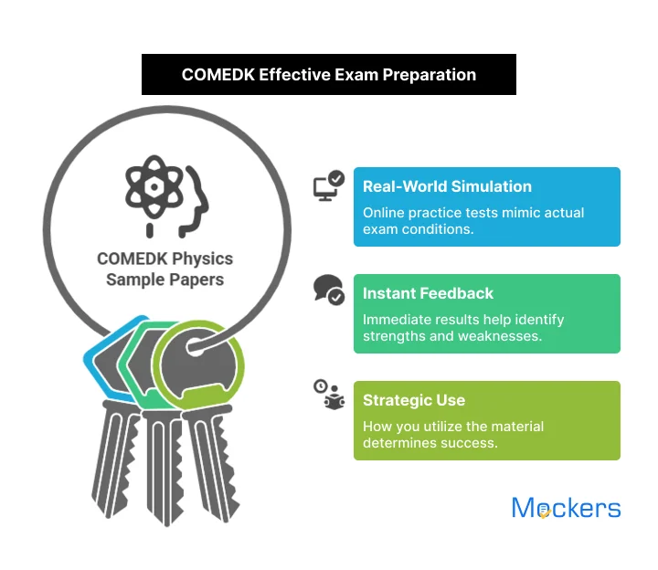 COMEDK Effective Exam Preparation