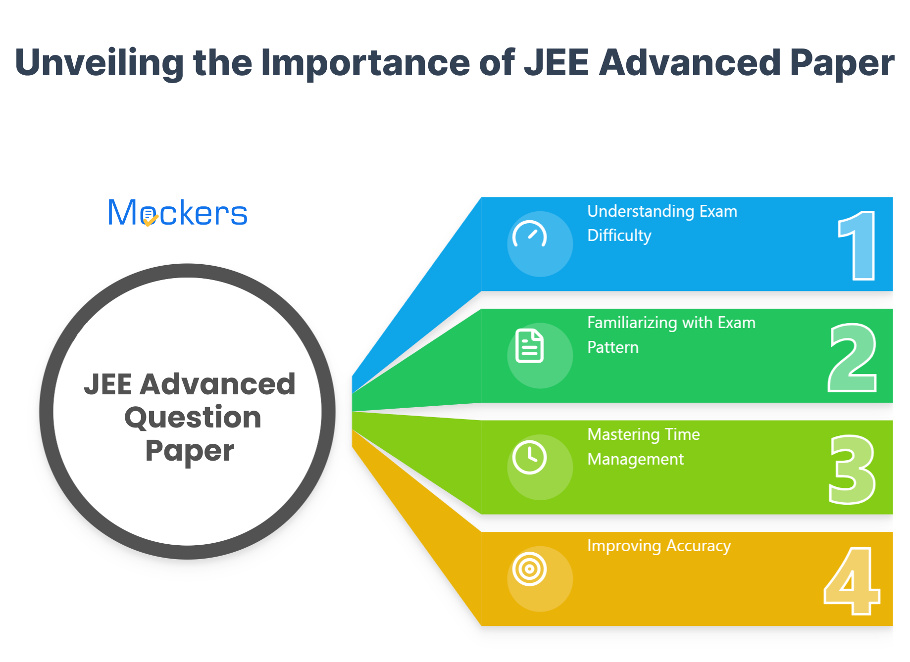 Unveiling the Important of JEE Advanced Paper