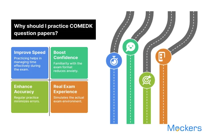 why should I practice COMEDK question papers