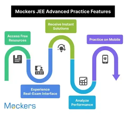 Mockers JEE Advanced Practice Features