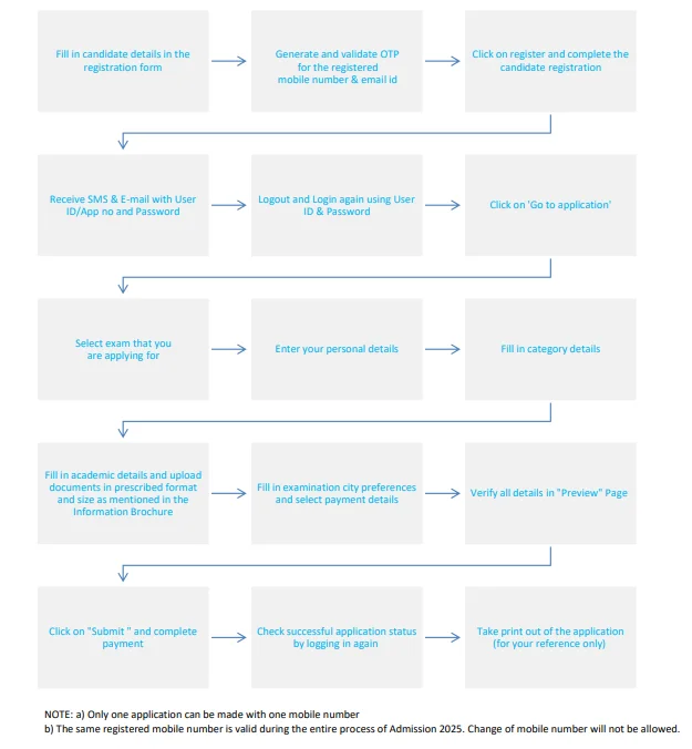 How To Fill And Complete The COMEDK Application Form