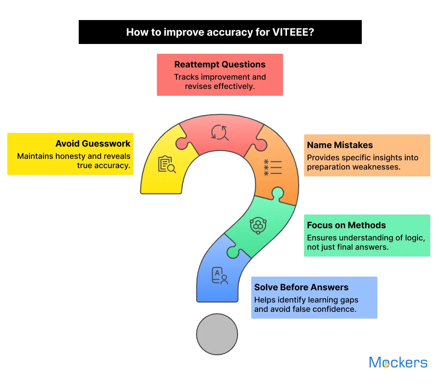 How to improve accuracy for VITEEE
