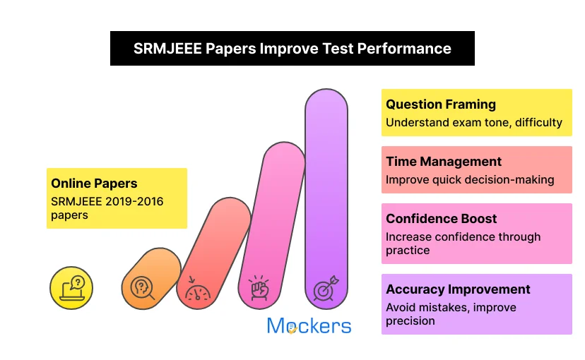 SRMJEEE Papers Improve Test Performance