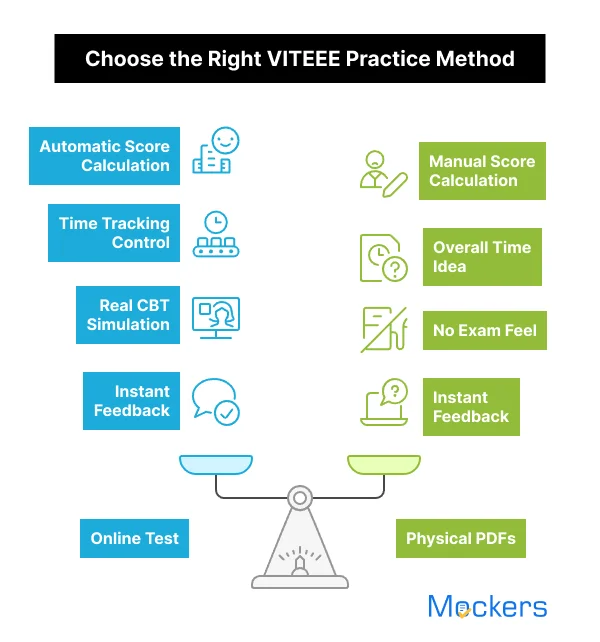 Key Difference in VITEEE Past Year Papers Online Test vs. Physical PDFs