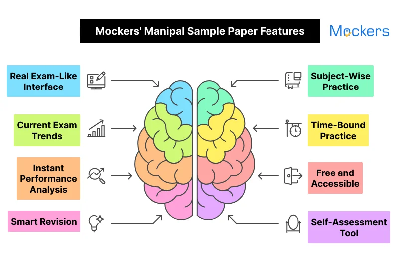 Mockers Manipal Sample Paper Features