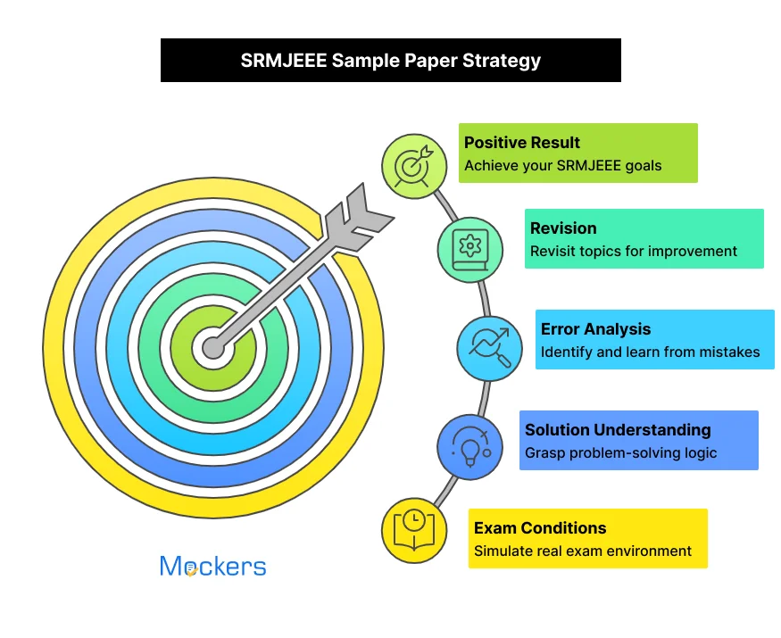 SRMJEEE Sample Paper Strategy