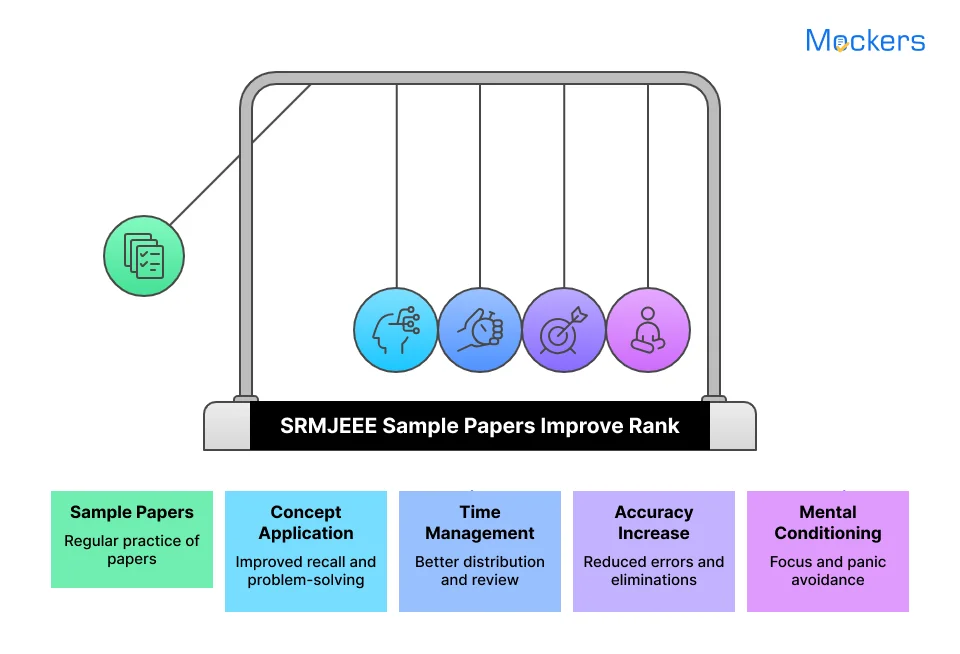 SRMJEEE Sample Papers Improve Rank
