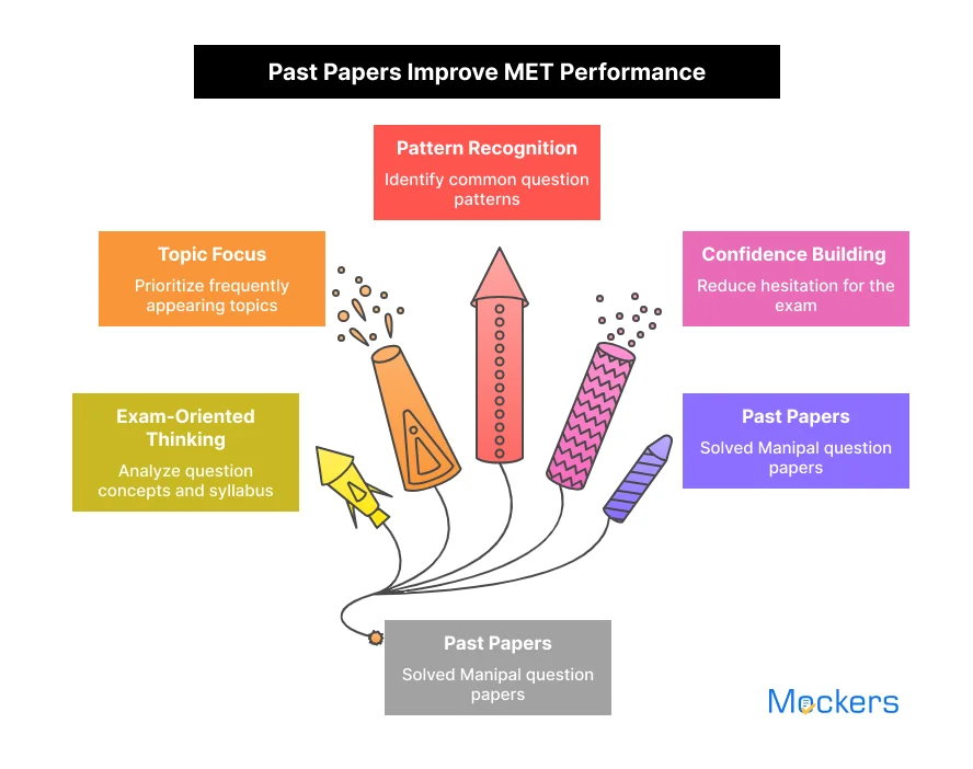 Past Papers Improve NET Performance
