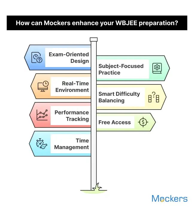 How can Mockers enhance your WBJEE preparation