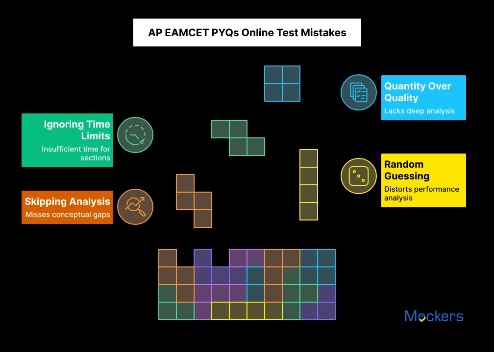 AP EAMCET PYQs Online Test Mistakes