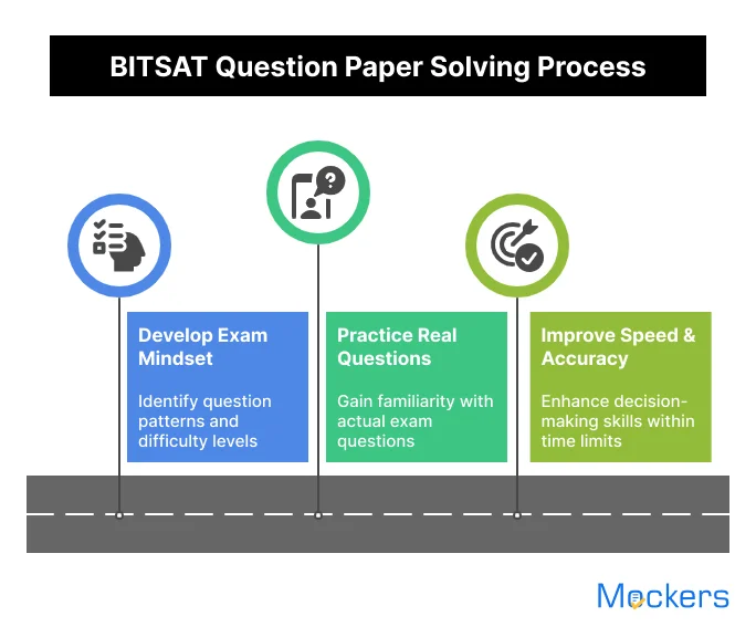 BITSAT Question Paper Solving Process