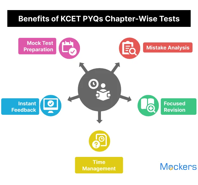 Benefits of KCET PYQs Chapter-Wise Tests