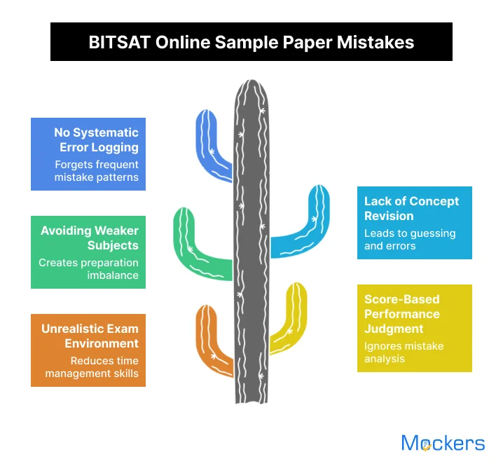 BITSAT Online Sample Paper Mistakes