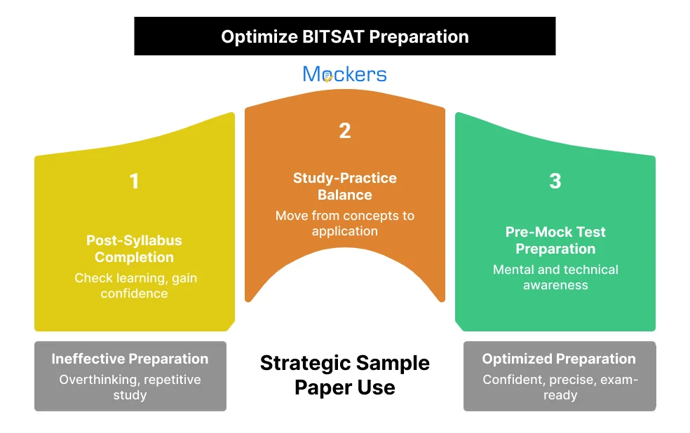 Optimize BITSAT Preparation