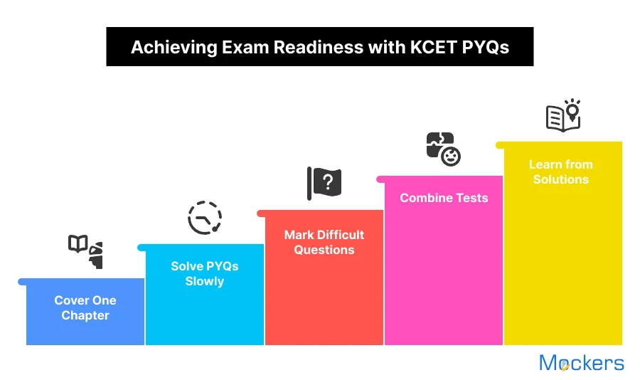 Achieving Exam Readiness with KCET PYQs