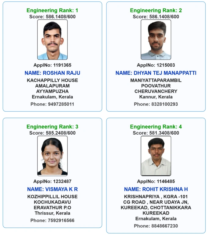 KEAM 2025 Toppers List