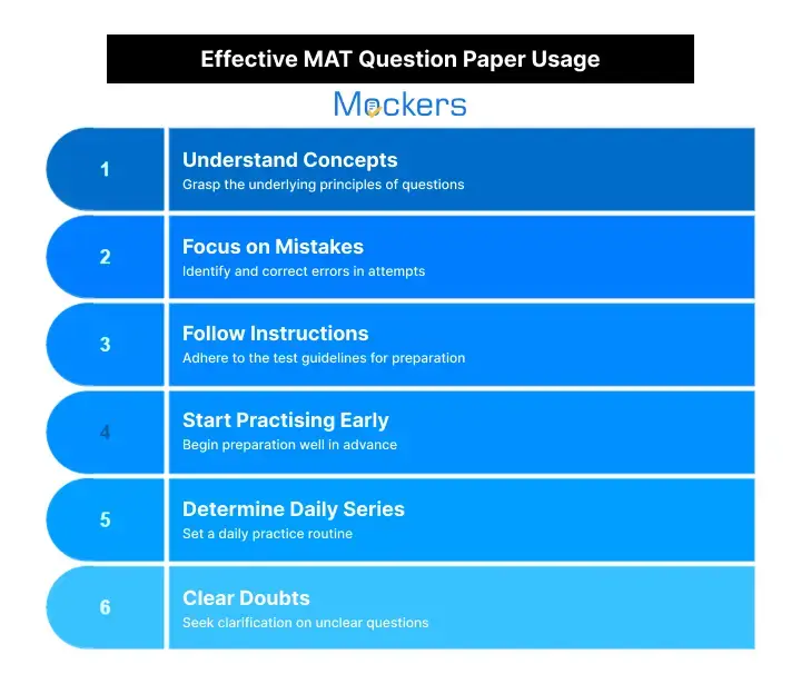 MAT 2013 question paper