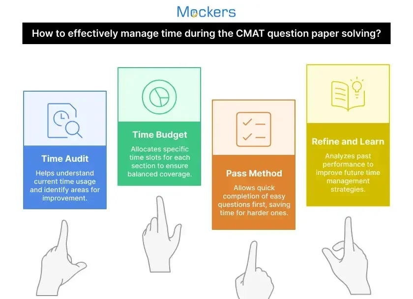 CMAT question paper 2024​ to 2018