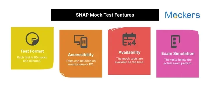 SNAP 2025 mock test