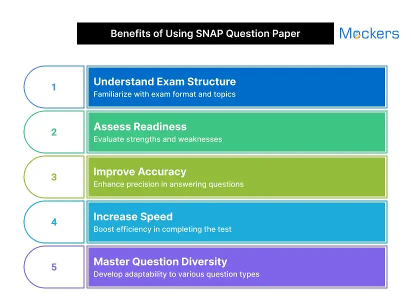SNAP 2018 to 2006 solved question paper