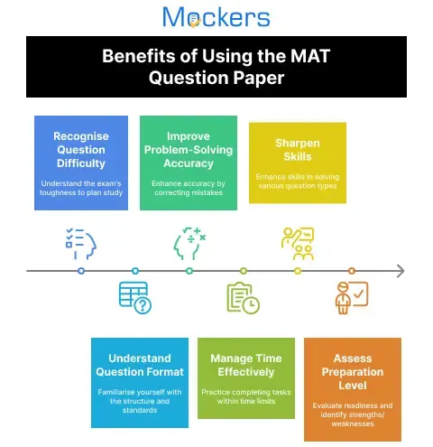MAT 2013 question paper