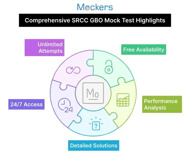 SRCC GBO free online mock test