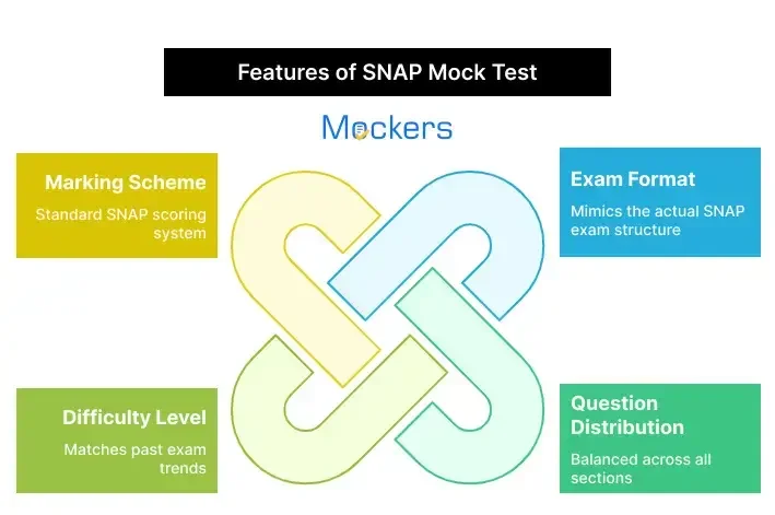 SNAP mock test