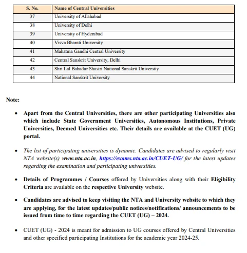 CUET Previous Year Question Papers PDF 
