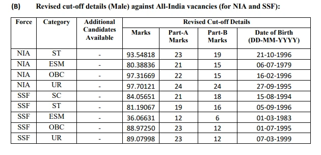 SSC GD previous year question paper