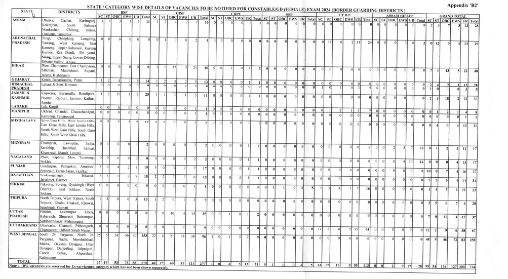SSC GD previous year paper, SSC GD question paper
