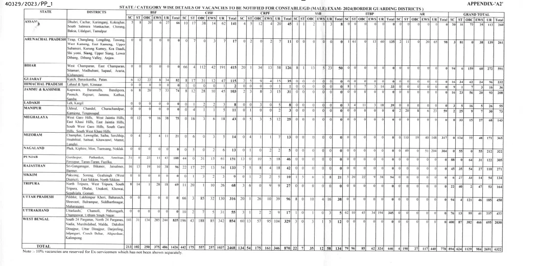 SSC GD previous year question paper PDF in Hindi