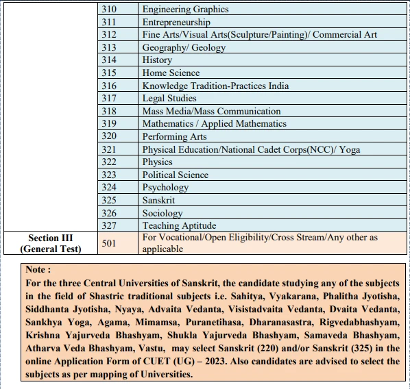  CUET free mock test 2027