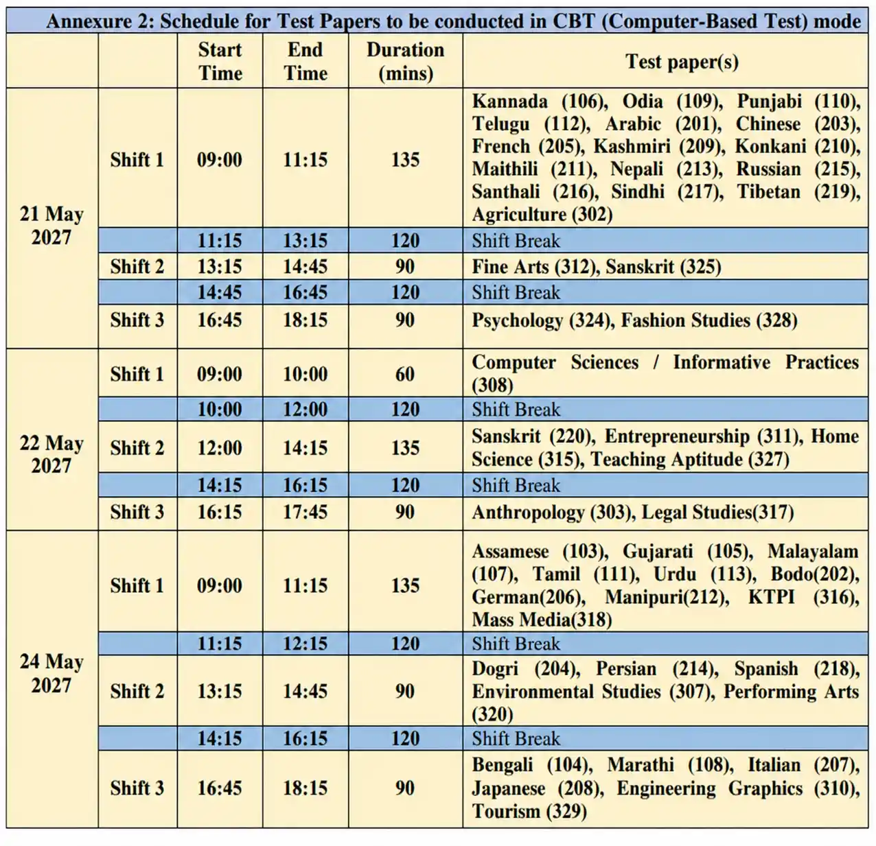 CUET mock test free 2027