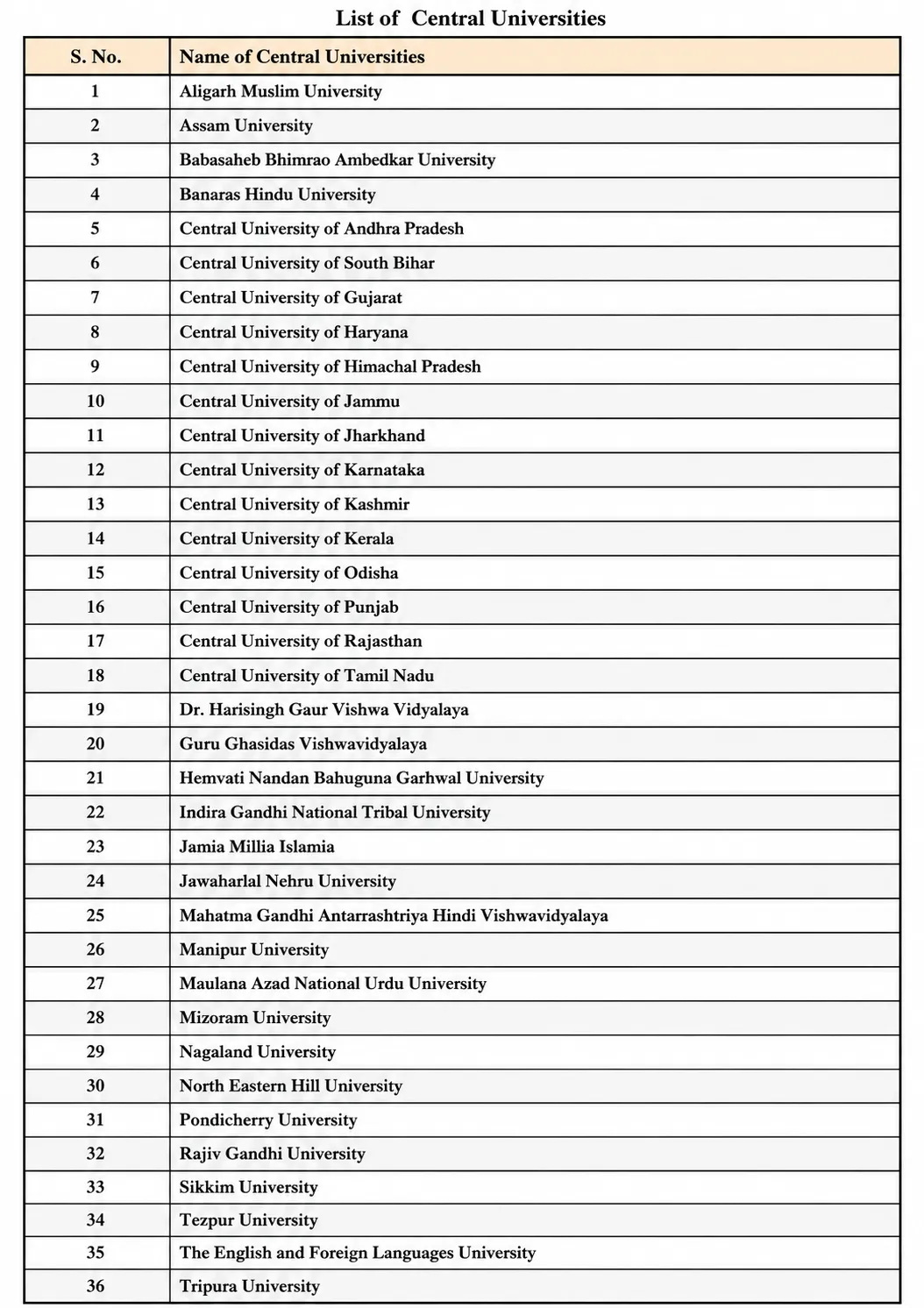 CUET UG Previous Year Question Paper