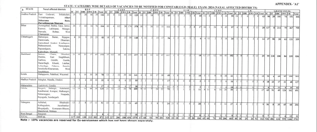 SSC GD question paper
