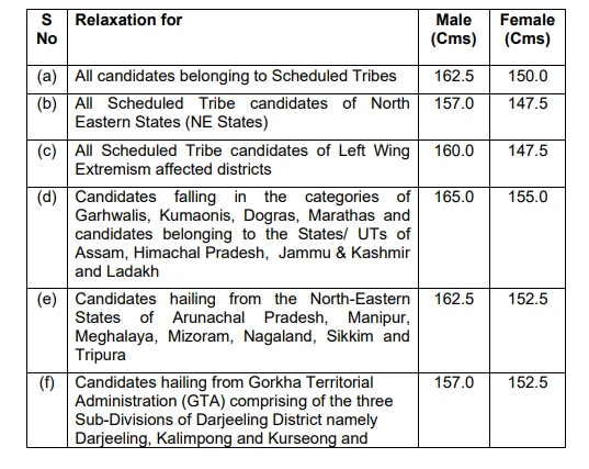 SSC GD previous year question paper