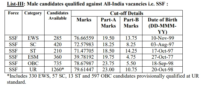 SSC GD question paper 2027 PDF download